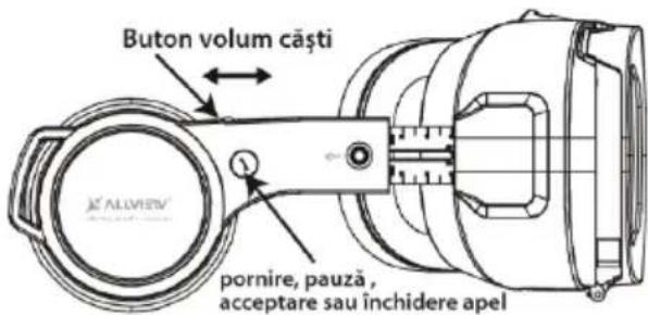 Buton volum căşti pornire, pauză, acceptare sau închidere apel