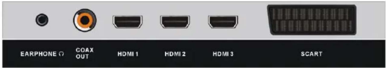 EARPHONE Ω COAX OUT HDMI 1 HDMI 2 HDMI 3 SCART