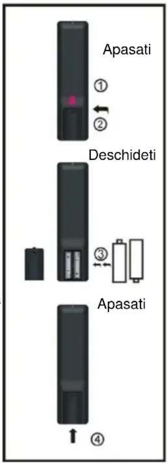 Apasati ① ② Deschideti ③ Apasati ④