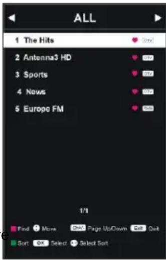 ALL 1 The Hits 2 Antenna3 HD 3 Sports 4 News 5 Europe FM 1/1 Find More Draw Page Up/Drawn Out Out Sort OK Select Select Sort