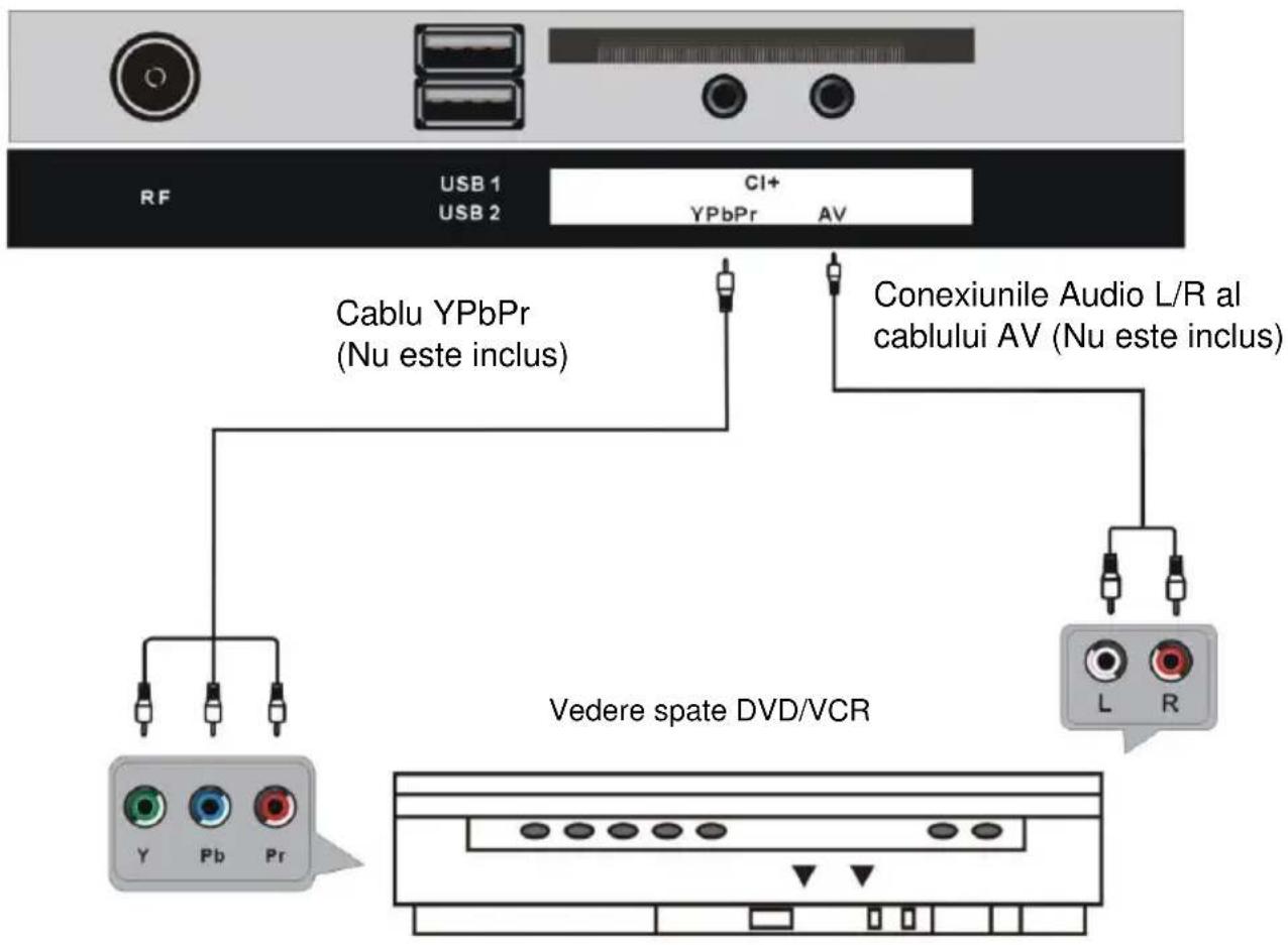 RF USB 1 USB 2 CI+ YPbPr AV Cablu YPbPr (Nu este inclus) Conexiunile Audio L/R al cablului AV (Nu este inclus) Y Pb Pr L R Vedere spate DVD/VCR