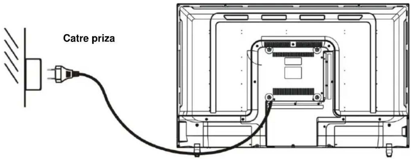 Allview 43ATC5000-U - CONECTAREA LA PRIZA - 1
