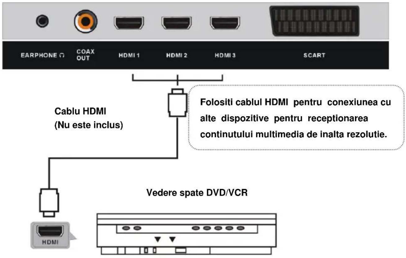 EARPHONE COAX HDMI 1 HDMI 2 HDMI 3 SCART Cable HDMI (Nu este inclus) Folositi cablul HDMI pentru conexiunea cu alte dispositive pentru receptionarea continutului multimedia de inalta rezolutie. Vedere spate DVD/VCR HDMI