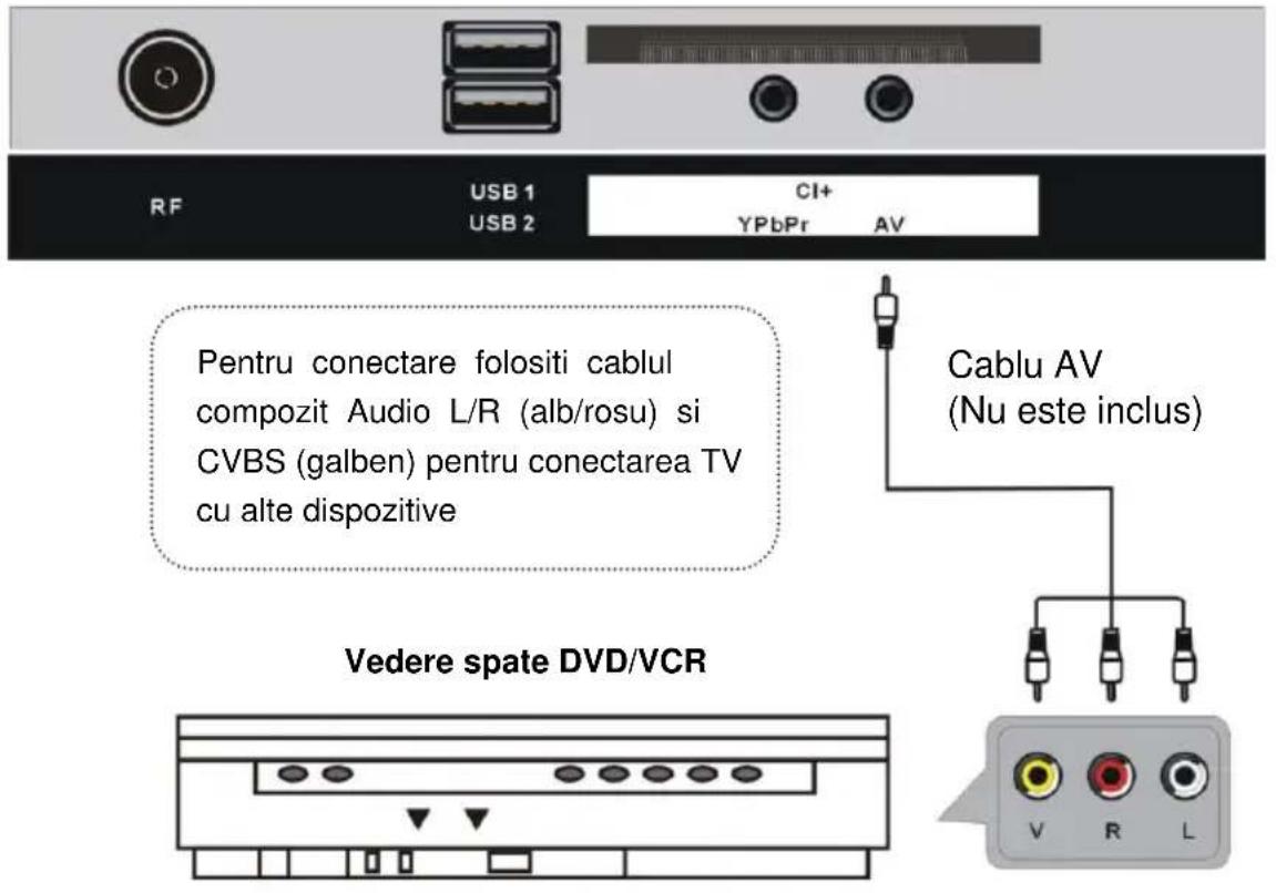 RF USB 1 USB 2 CI+ YPbPr AV Pentru conectare folositi cablul compozit Audio L/R (alb/rosu) si CVBS (galben) pentru conectarea TV cu alte dispositive Cablu AV (Nu este inclus) Vedere spate DVD/VCR