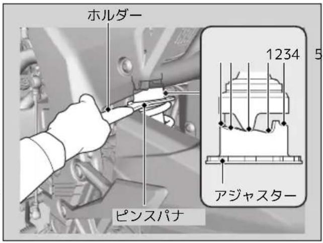 ホルダー 1234 5 ピンスパナ アジャスター