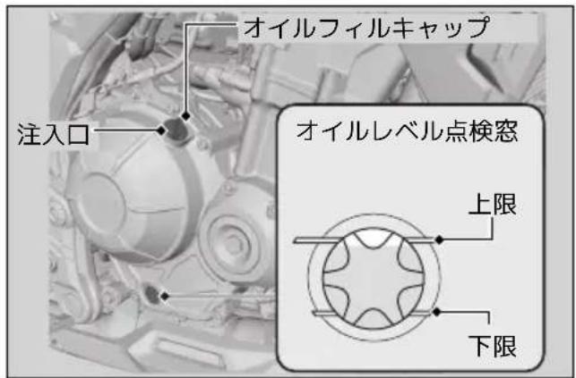 オイルフィルキャップ 注入口 オイルレベル点検窓 上限 下限