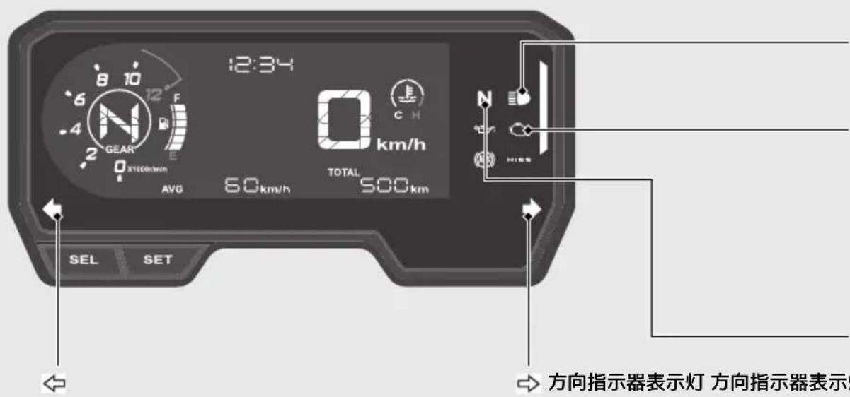 12:34 6 8 10 12 F 4 2 GEAR X1000dmn AVG 6.0km/h TOTAL 500km km/h N H1星辉 SEL SET 方向指示器表示灯 方向指示器表示