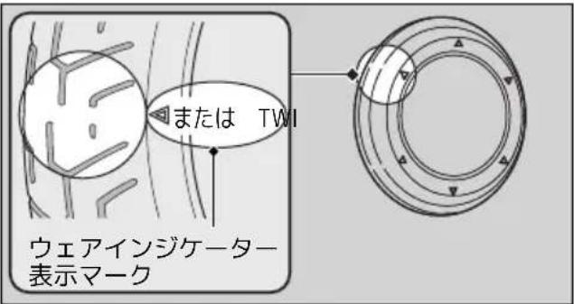または TWI ウェアインジケーター 表示マーク