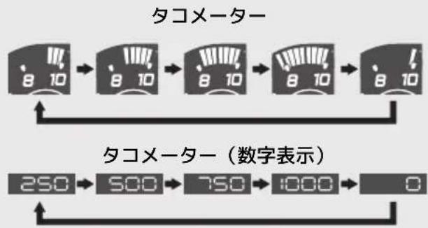 Honda 400X (2022) - メーター 前ページの続き - 2