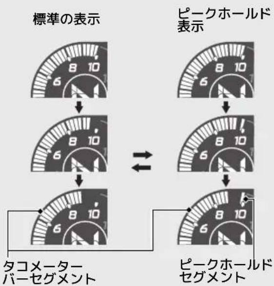 Honda 400X (2022) - ピークホールド表示 - 1