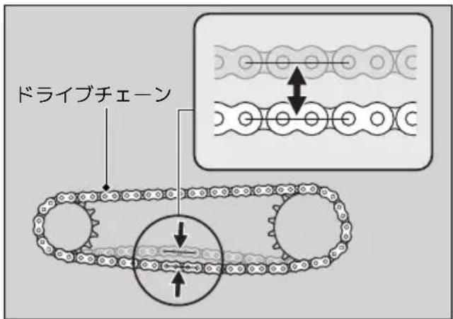 ドライブチェーン