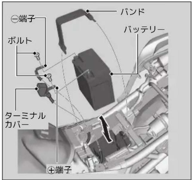 バンド バッテリー ●端子 ボルト ターミナルカバー ⊕端子