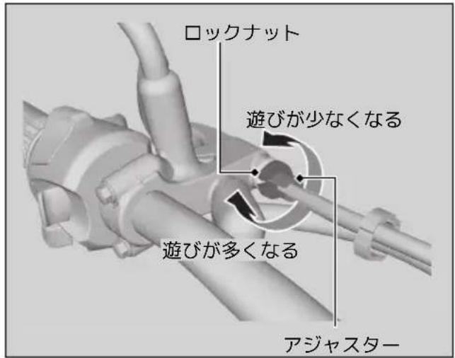 ロックナット 遊びが少なくなる 遊びが多くなる アジャスター
