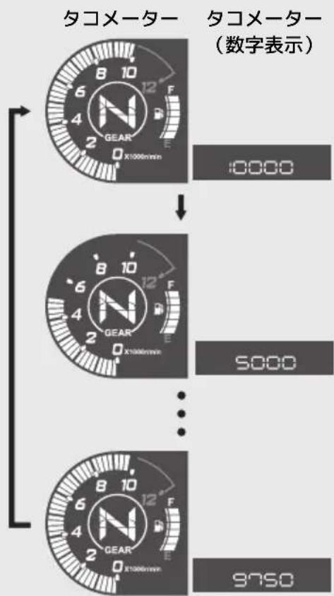 タコメーター タコメーター (数字表示) 8 10 6 12 F 4 R 2 E GEAR X1000mm 10000 8 10 6 12 F 4 R GEAR X1000mm 5000 ... 9750