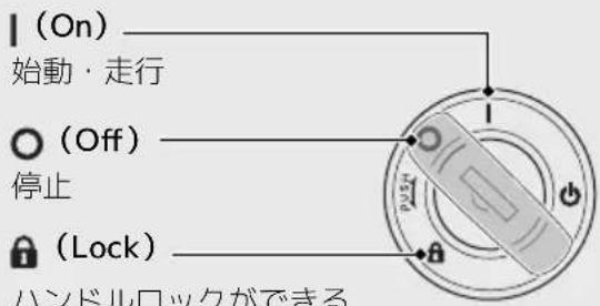 (On) 始動・走行 (Off) 停止 (Lock) ハンドルロックができる
