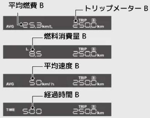 平均燃費 B AVG 25.3 km/L TRIP (B) 2500 km トリップメーター B 燃料消費量 B L 8.5 TRIP (B) 2500 km 平均速度 B AVG 50 km/h TRIP (B) 2500 km 経過時間 B TIME 500 TRIP (B) 2500 km