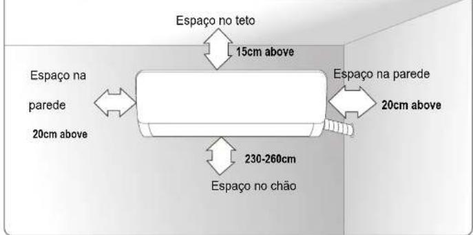 Infiniton AA12HC - Instalação para unidade interior - 1