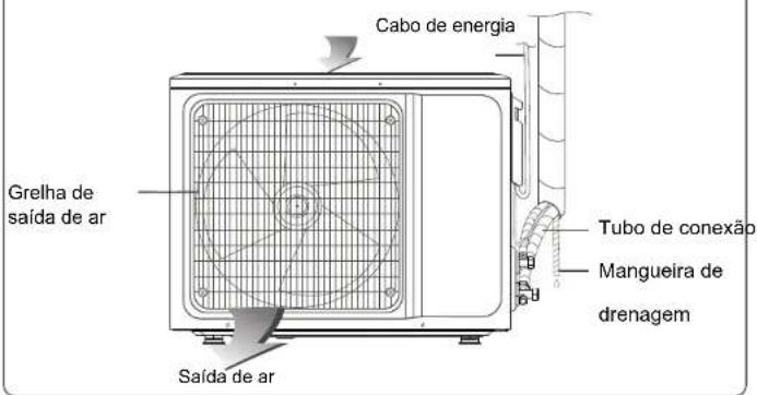 Infiniton AA12HC - - Após a instalação, verifique - 2