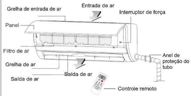 Infiniton AA12HC - - Após a instalação, verifique - 1