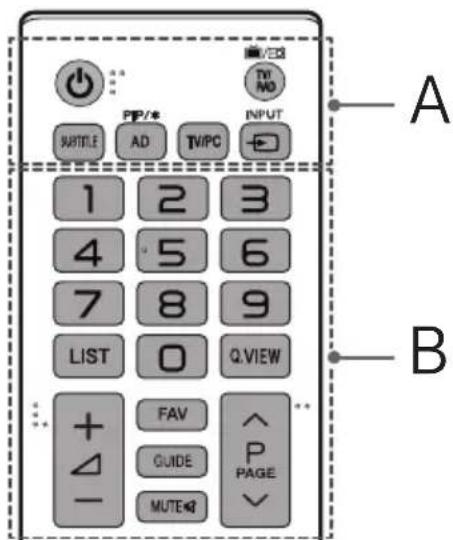 A B