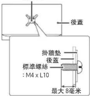 後蓋 掛牆墊 後蓋 標準螺絲 : M4 x L10 最大 8毫米