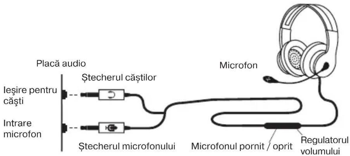 Placă audio Ieşire pentru căşti Intrare microfon Ştecherul căștilor Ştecherul microfonului Microfon Regulatorul volumului Microfonul pornit / oprit