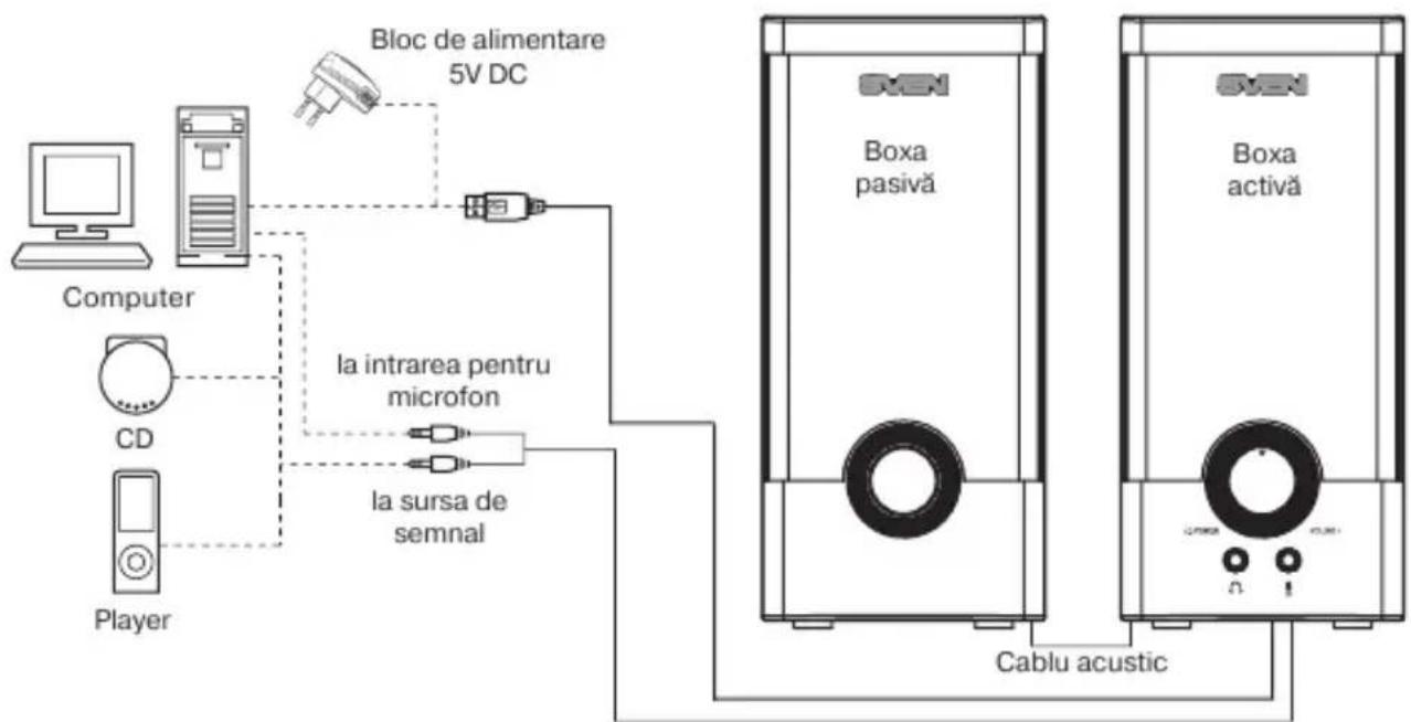 Sven SPS-603 - Conectarea SBM - 1