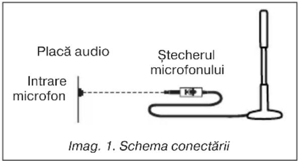 Placă audio Intrare microfon Ștecherul microfonului Imag. 1. Schema conectării