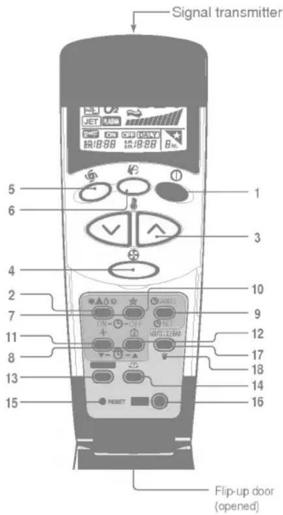 Signal transmitter 5 6 1 3 4 2 7 10 9 12 8 17 18 13 14 15 RESET Flip-up door (opened)