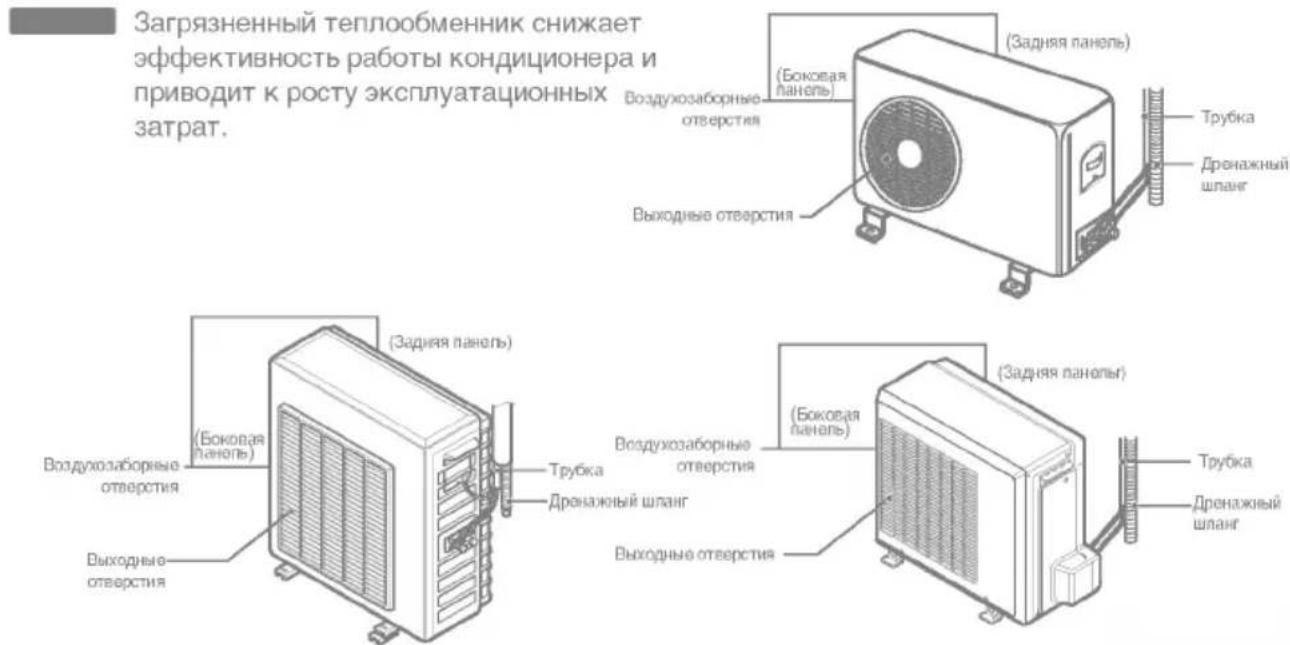 Загрязненный теплообменник снижает эффективность работы кондиционера и приводит к росту эксплуатационных затрат. (Боковая панель) (Задняя панель) Трубка Дренажный шланг Выходные отверстия Воздухозаборные отверстия (Задняя панель) (Боковая панель) Трубка Дренажный шланг Выходные отверстия Воздухозаборные отверстия (Задняя панель) (Боковая панель) Трубка Дренажный шланг