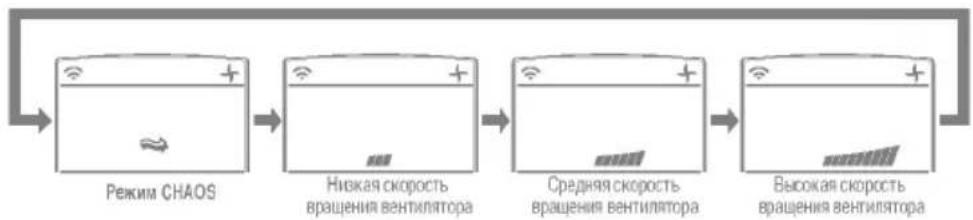 LG C09LHB - Режим вентиляции - 2