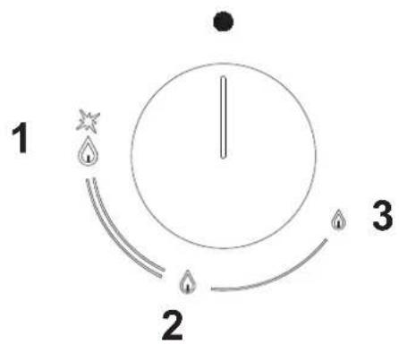1 2 3
