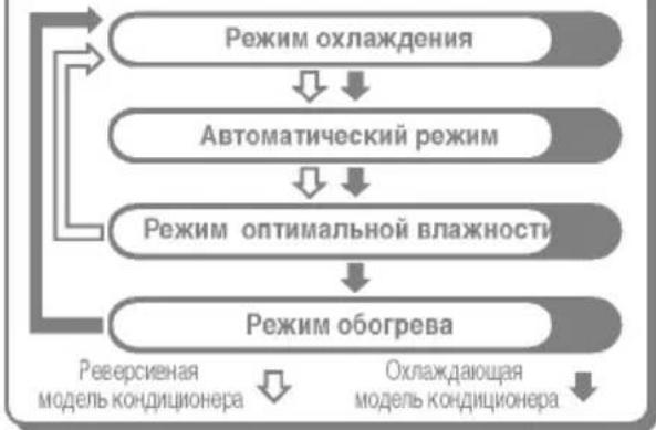 LG LS-H076ZBC0 - Пульт дистанционного управления с закрытой крышкой - 2