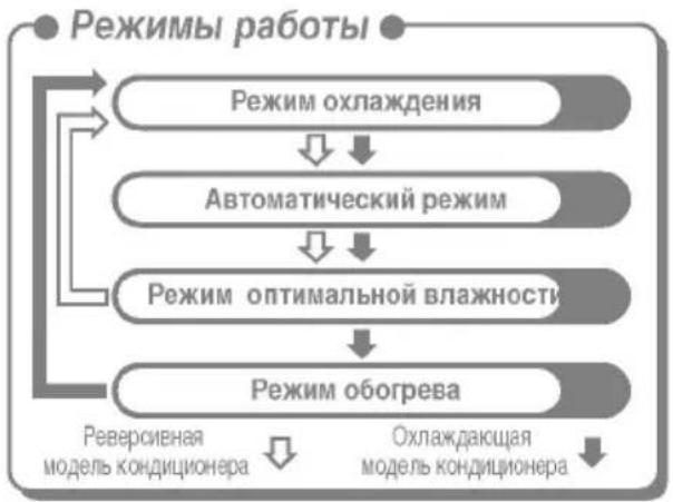 LG A09LHD - Световые индикаторы. - 9