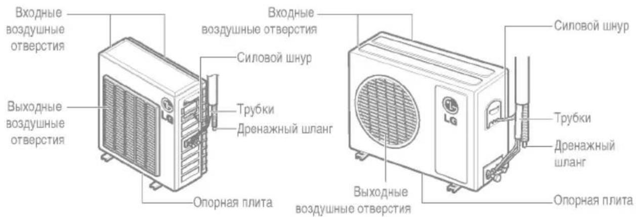 Входные воздушные отверстия Выходные воздушные отверстия Опорная плита Силовой шнур Трубки Дренажный шланг Входные воздушные отверстия Выходные воздушные отверстия Силовой шнур Трубки Дренажный шланг Опорная плита