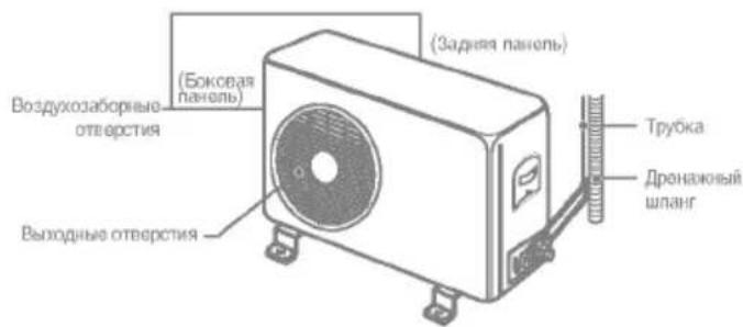 Воздухозаборные отверстия (Боковая панель) Выходные отверстия (Задняя панель) Трубка Дренажовый шланг