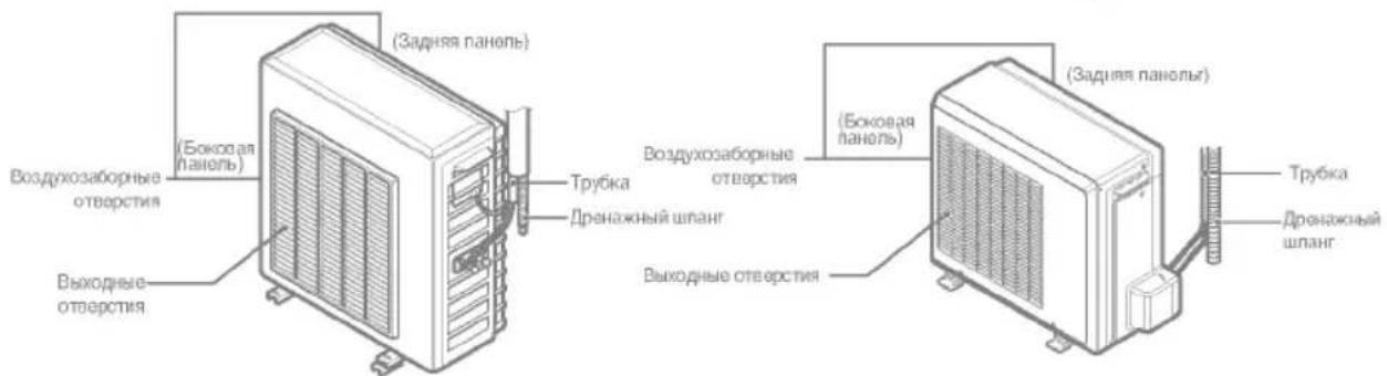 (Задняя панель) (Боковая панель) Воздухозаборные отверстия Выходные отверстия Трубка Дронажный шланг Выходные отверстия (Задняя панель) (Боковая панель) Воздухозаборные отверстия Выходные отверстия (Задняя панель) Трубка Дронажный шланг