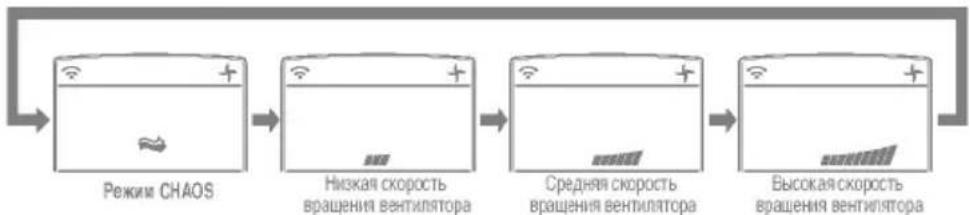 LG A09LHD - Режим вентиляции - 2