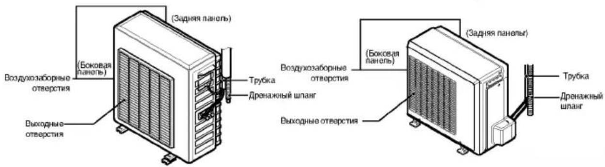 (Задняя панель) (Боковая панель) Воздухозаборные отверстия Выходные отверстия Трубка Дренажный шланг Выходные отверстия (Задняя панель) (Боковая панель) Воздухозаборные отверстия Выходные отверстия (Задняя панель) Трубка Дренажный шланг