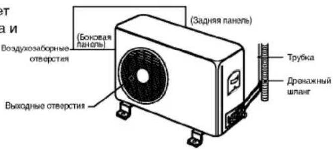Воздухозаборные отверстия (Боковая панель) Выходные отверстия (Задняя панель) Трубка Дронажный шланг