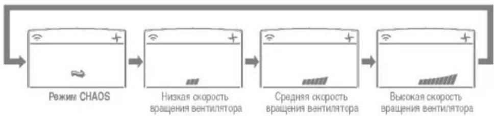 LG LS-H076ZCC0 - Режим вентиляции - 3