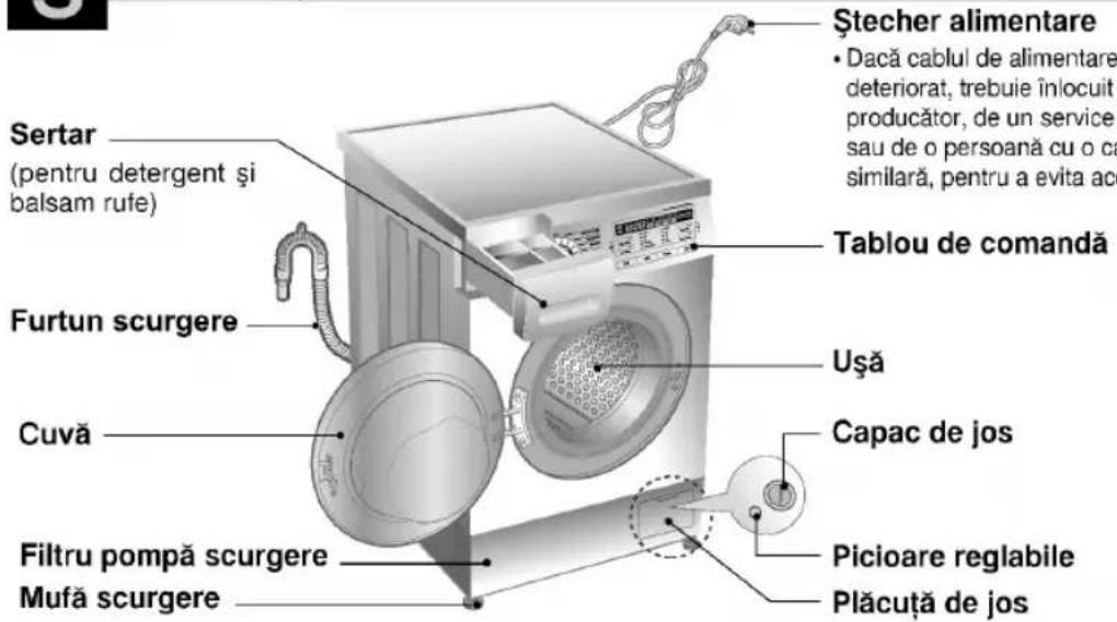 Sertar (pentru detergent și balsam rufe) Furtun scurgere Cuvă Filtru pompă scurgere Mufă scurgere Ștecher alimentare • Dacă cablul de alimentare deteriorat, trebuie înlocuit produçător, de un service sau de o persoană cu o ca similară, pentru a evita acu Tablou de comandă Ușă Capac de jos Picioare reglabile Plăcuță de jos