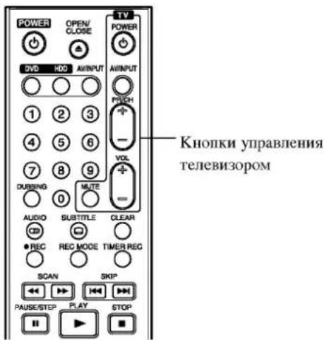 LG RH1778P2S - телевизором - 1