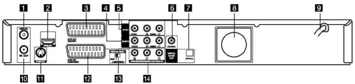 LG RH1778P2S - Подключение и настройка - 1