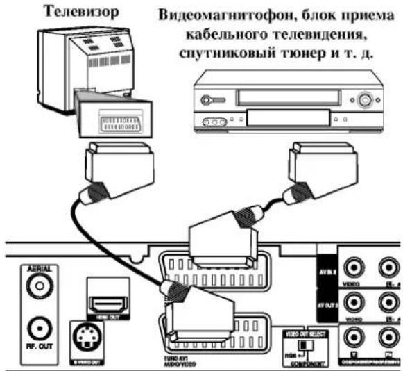 LG RH1778P2S - Подсоединение к гнезду EURO AV2 DECODER (декодер EURO AV2) - 1