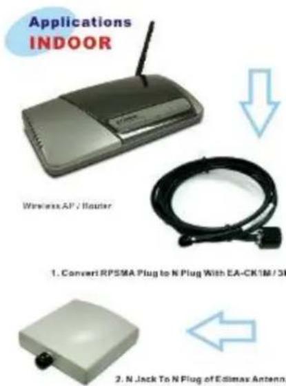 Edimax EA-CK6M - Content of Package - 2