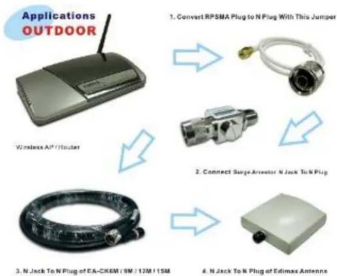 Edimax EA-CK6M - Content of Package - 1