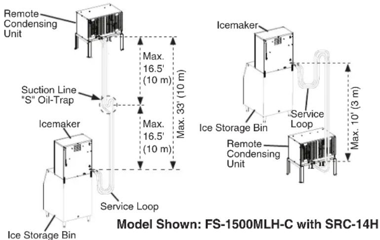 Hoshizaki FS-1001MLH-C - NOTICE - 1