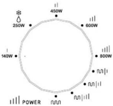250W 140W 450W 600W 800W POWER