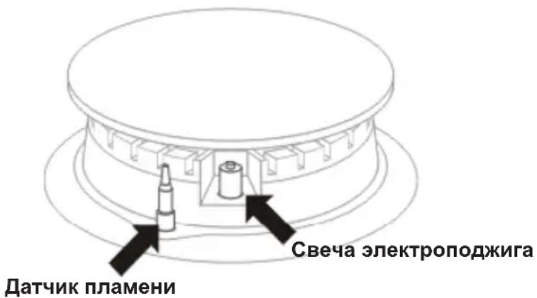 Hansa BHKS6113 - Включване на котлоните - 2